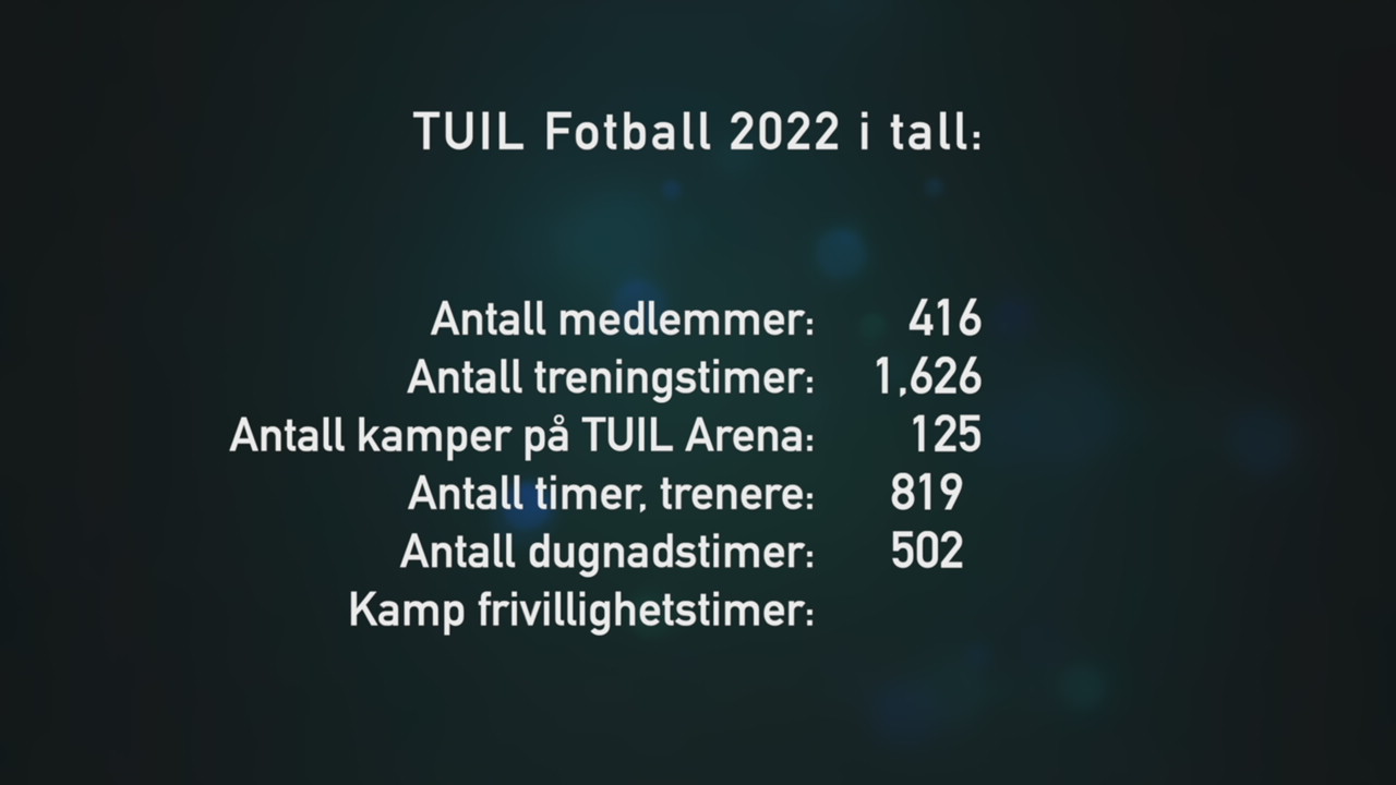 TUIL-aarsmelding-2022v1-3-FINAL